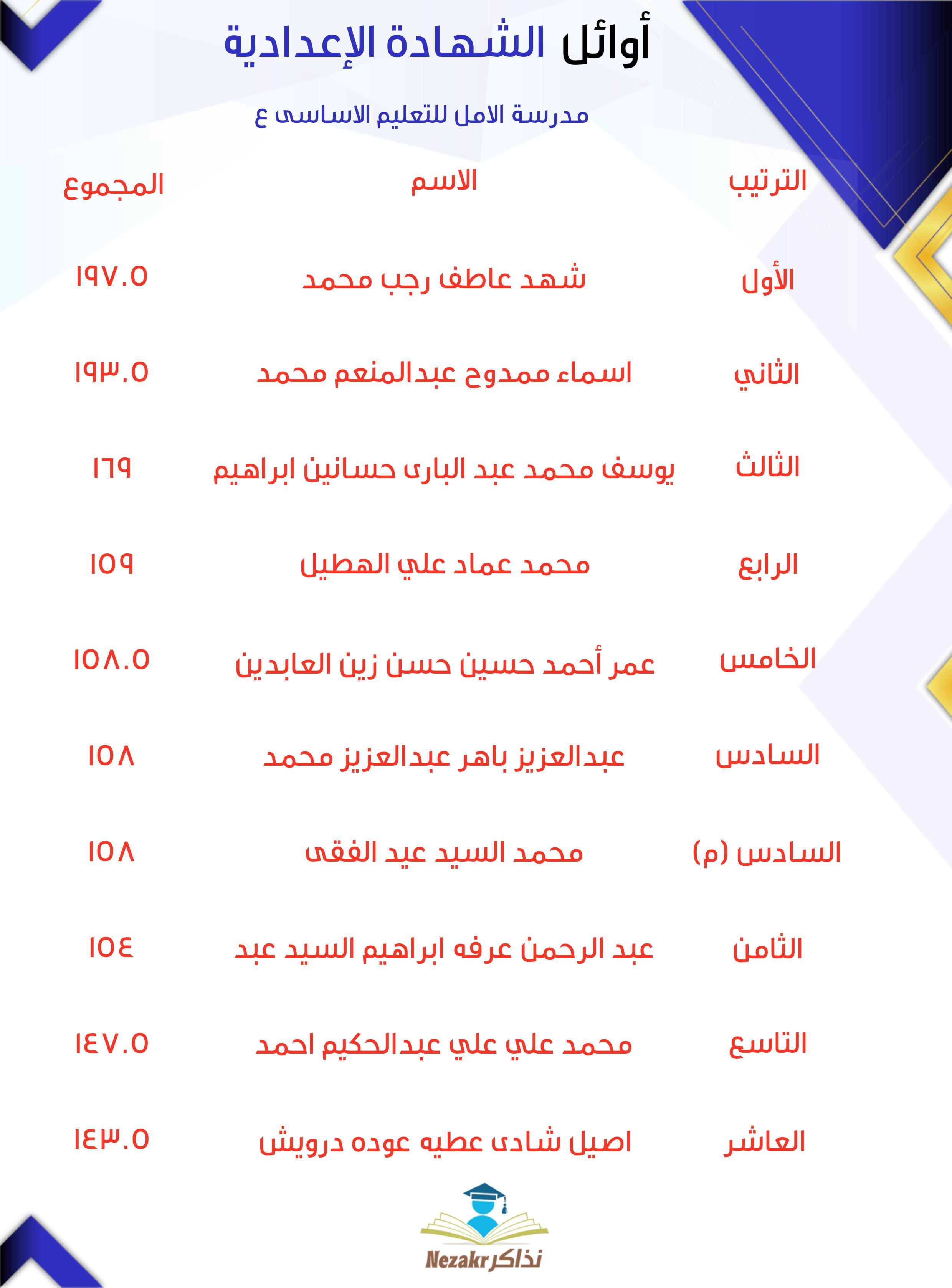 قائمة الأوائل  